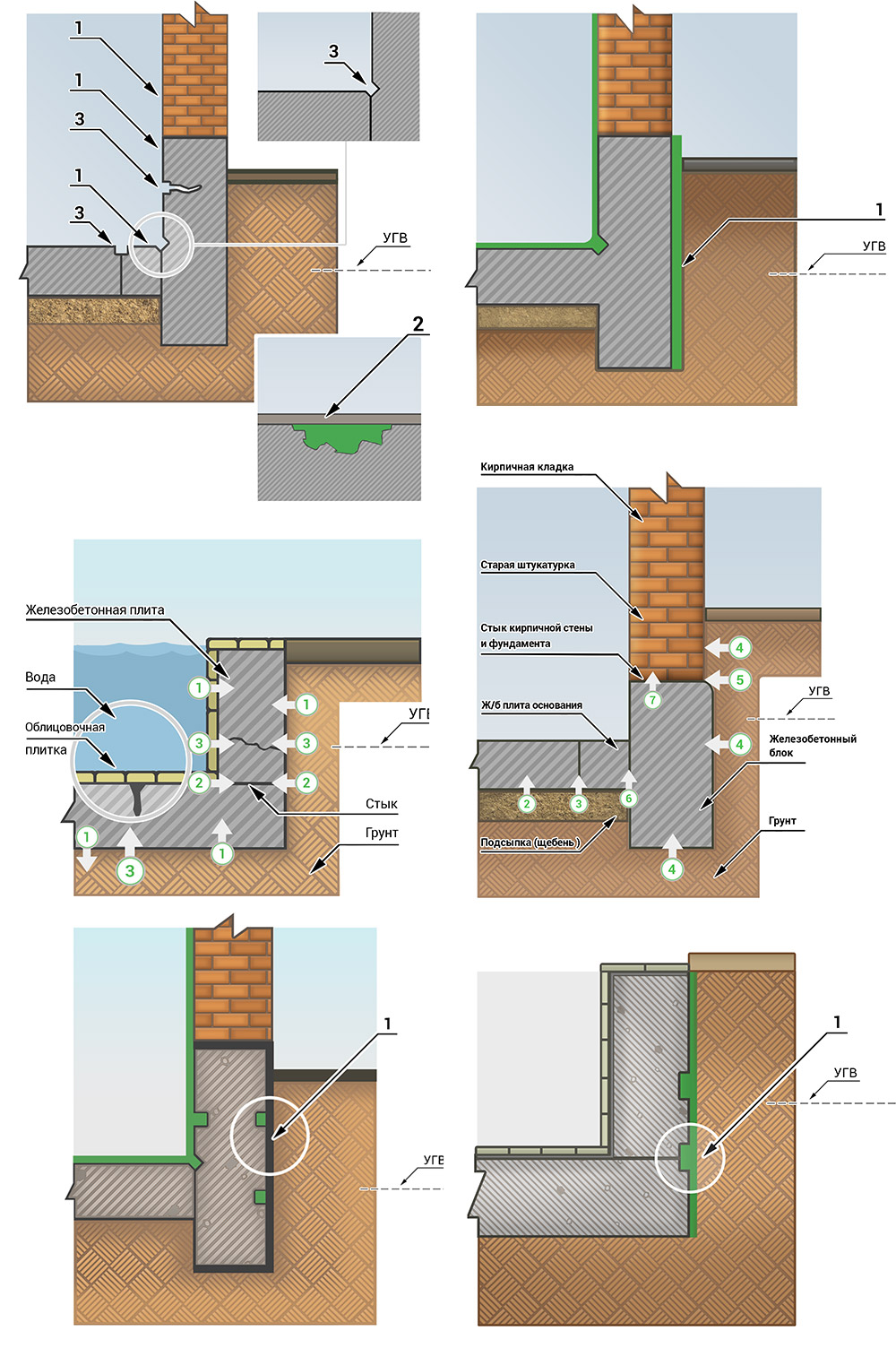 Задача: разработать схемы гидроизоляции для буклета компании «ГидроАктив»