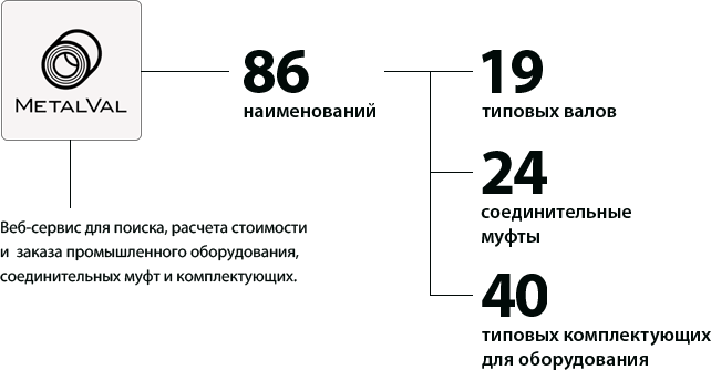Показатели веб-сервиса МеталВал.ру